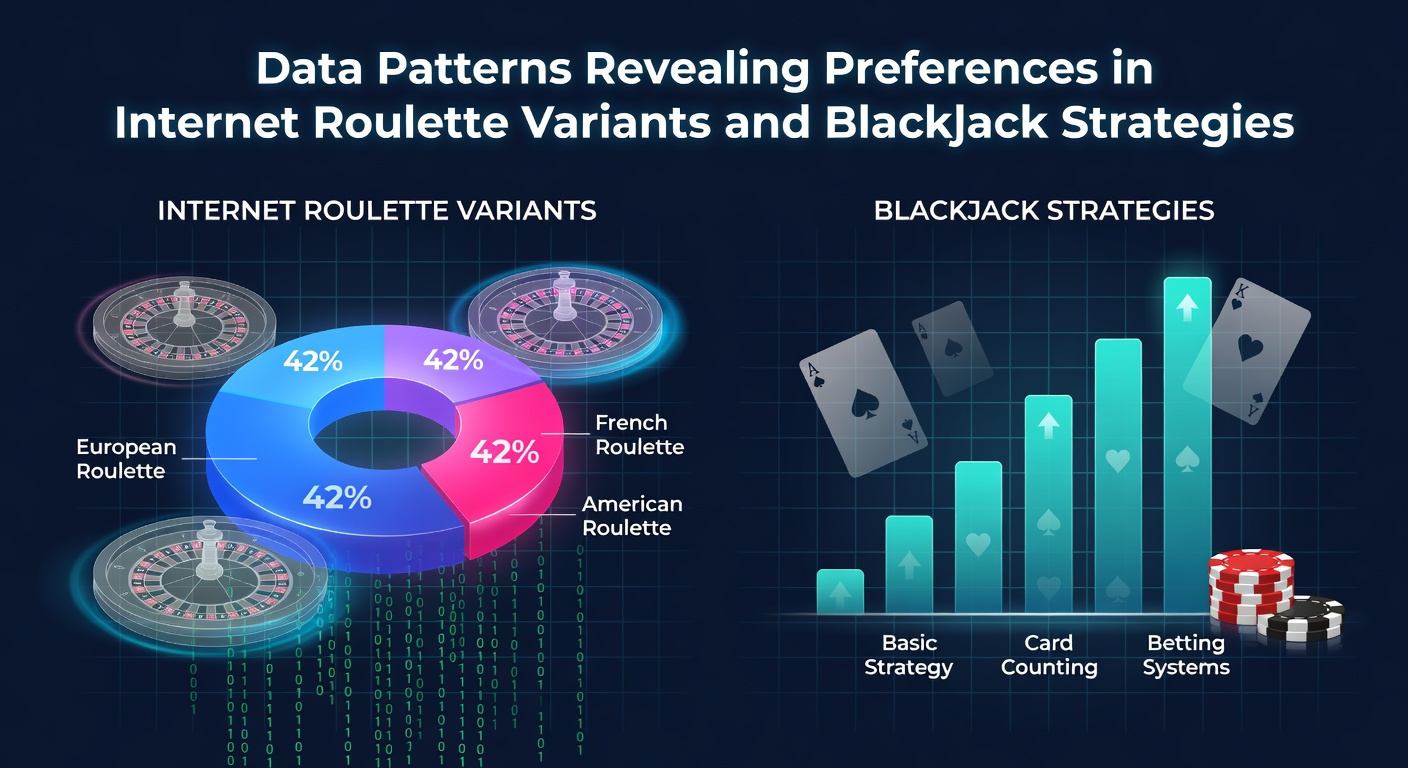 Data visualization showing player preference trends across different online roulette variants and blackjack strategies